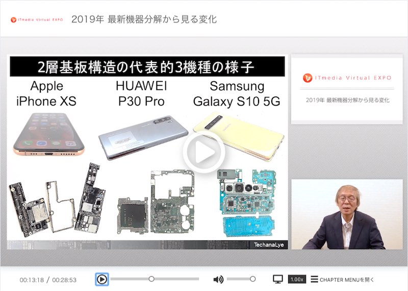 2019年 最新機器分解から見る変化P